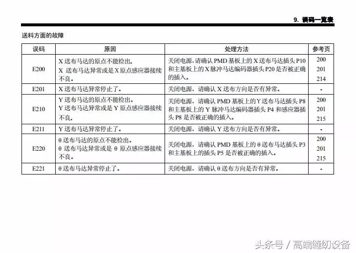 昊顺缝纫设备,昊顺高端缝纫设备劈料机