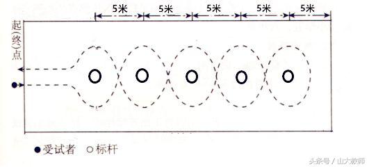 2021济南天桥区教师招聘考试时间,济南天桥区教师招聘体育技能测试