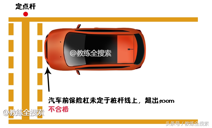坡道定点停车车身歪了会扣分不,坡道定点起步少于三秒会扣分吗
