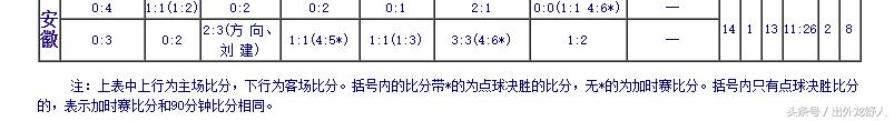 安徽足球历史,安徽省传统学校足球什么时候开始