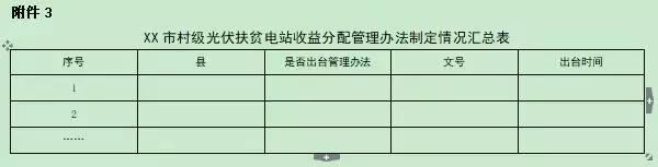 遂平光伏扶贫工作实施意见,国家整县推进光伏实施方案