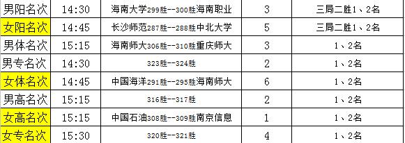 大学生沙排比赛,2023大学生沙排比赛在海南哪举办