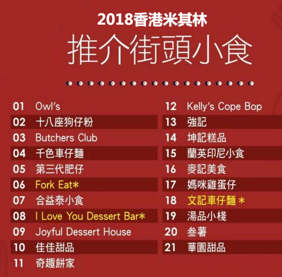 香港米其林推荐美食,2020香港米其林法国自助餐厅