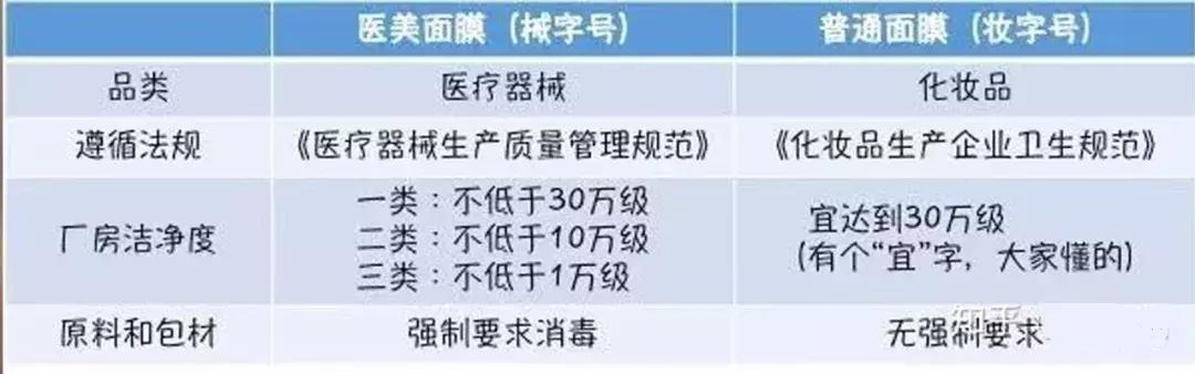 真正的医用面膜医生推荐,医生推荐的祛痘医用面膜