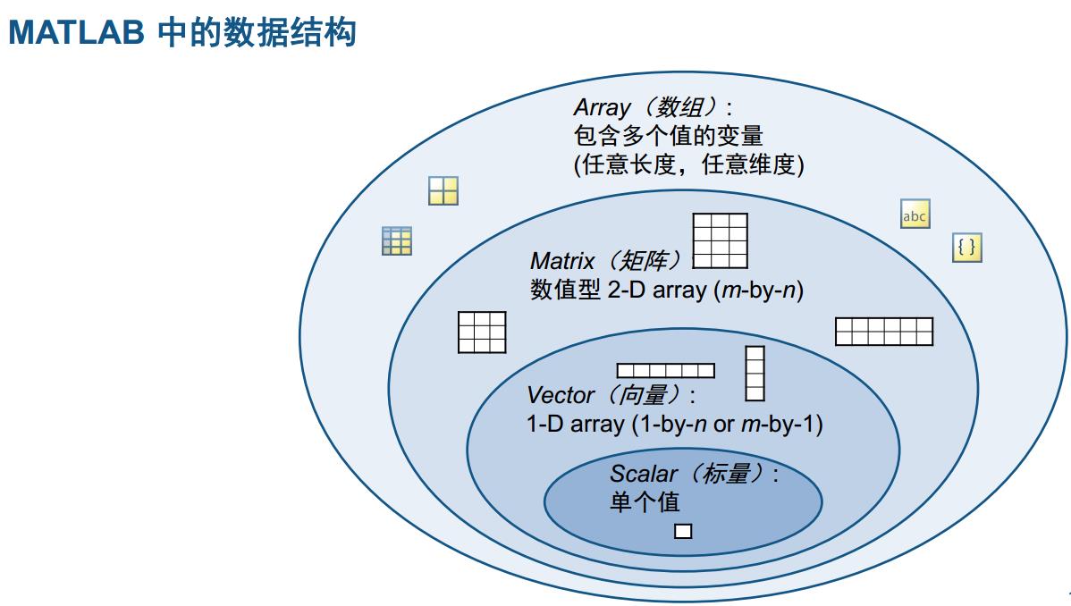 matlab入门课本推荐,matlab入门教学概率
