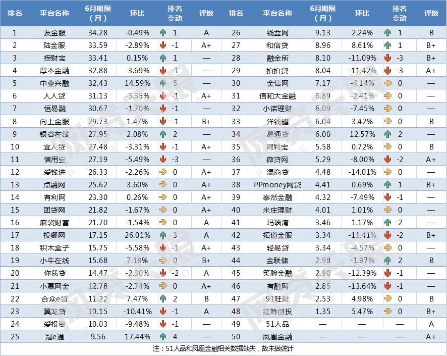 6月网贷行业报告,2023年正规网贷前十名