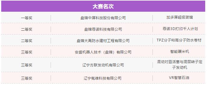 创新创业大赛在路上主题,中国创翼创新创业大赛盘锦