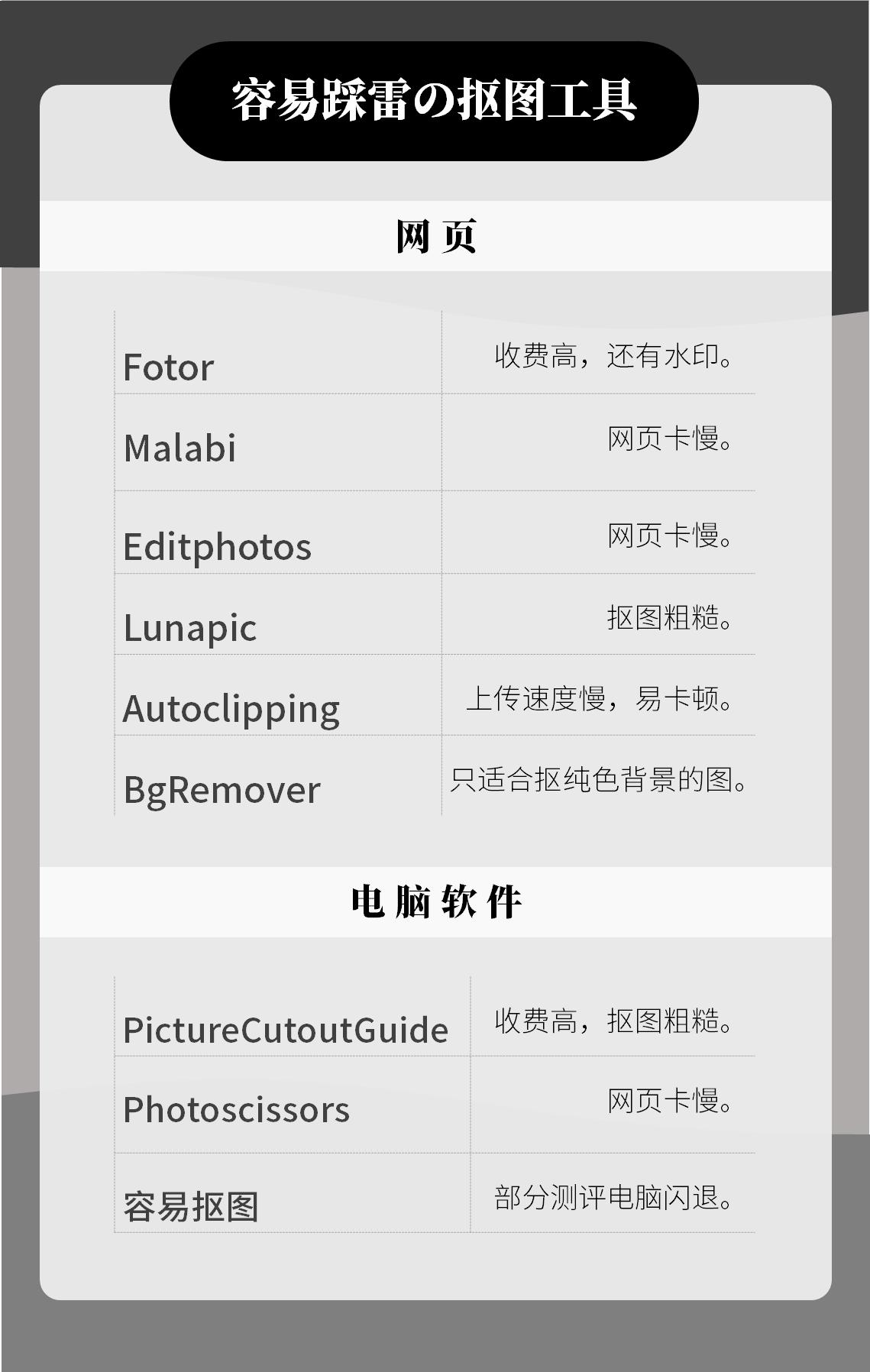 超好用的抠图神器一键抠图超简单,抠图神器一键抠图轻松搞定超简单