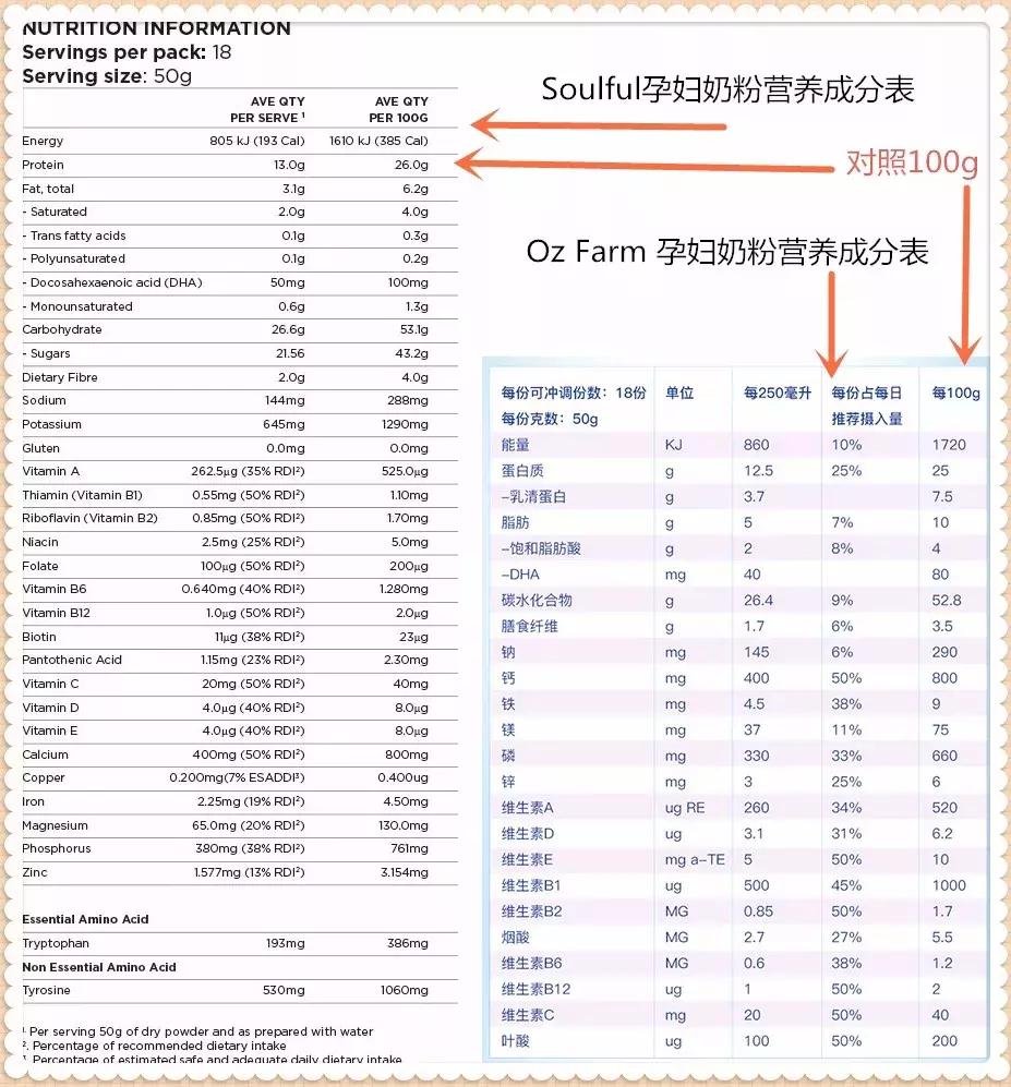 口碑比较好的孕妇奶粉,性价比超高的孕妇奶粉