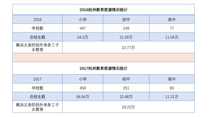 杭州培训机构校长,杭州教育最好的区在哪里
