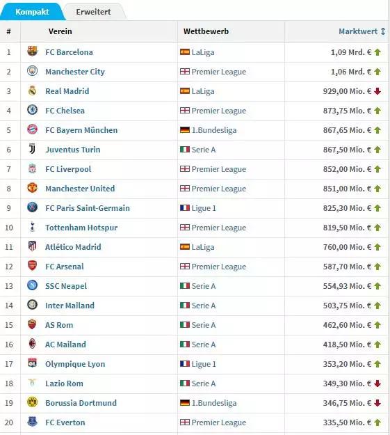 德国转会市场官方网站消息,德国转会市场为什么这么权威