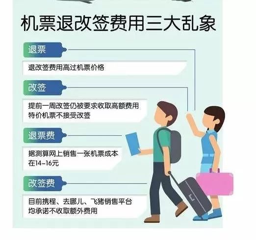 机票退订最新政策,机票退改签费过高退票规则不合理