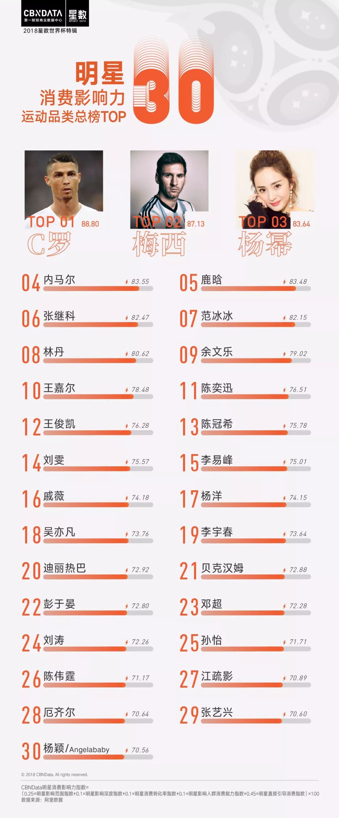 球场上的梅西和c罗,c罗无缘与大巴黎的友谊赛