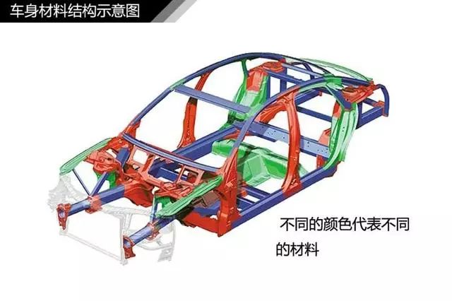 汽车知识大全新手第一台车,图解汽车入门知识一看就懂