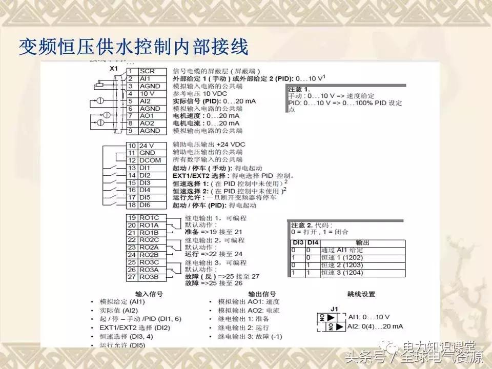 变频器参数设置视频教程,变频器的作用是什么