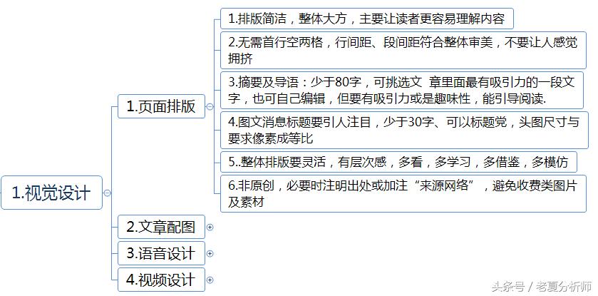当下什么兼职最赚钱,网络兼职无本钱创业22种方法项目