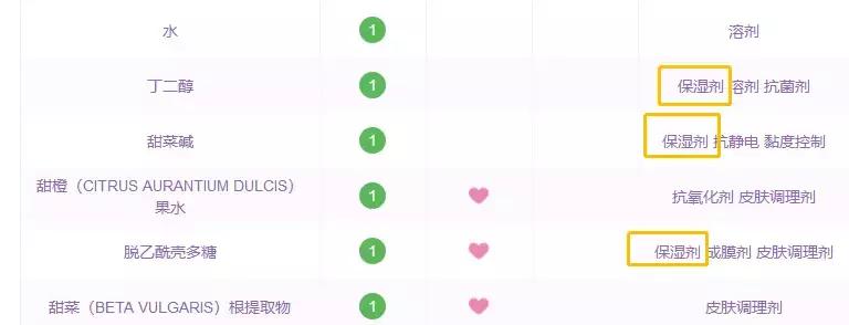 最近超火爆的泰国vc水,泰国vc水爽肤水