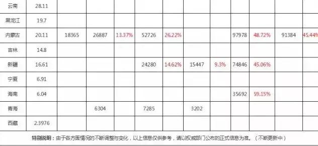 国家为什么取消自考成考中医,国家准备取消自考本科吗
