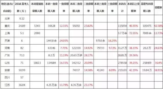 国家为什么取消自考成考中医,国家准备取消自考本科吗