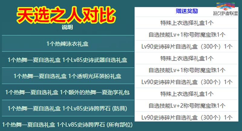 dnf日服官网登陆没反应,dnf2019夏日套韩服跟国服一样吗