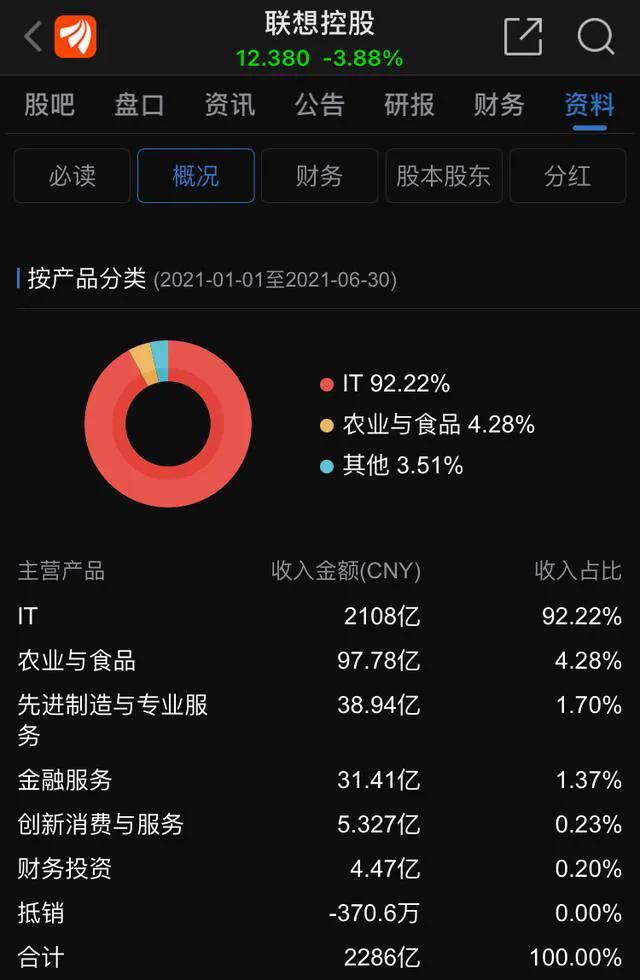联想金融是真的吗,联想到底是中国企业吗