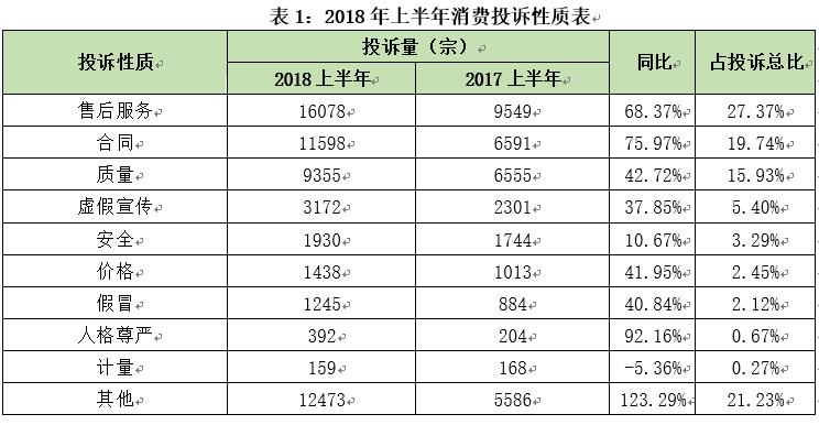 深圳消费数据最新消息,医疗美容乱象维权