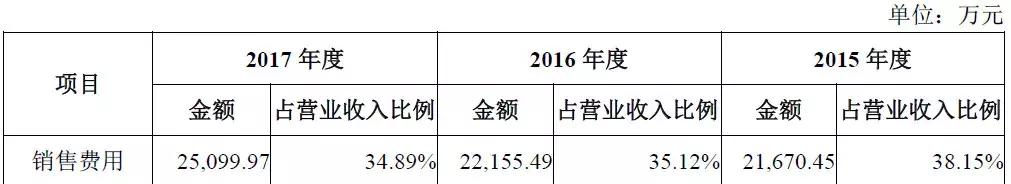 初中学历,8人研发,把小生意做到年入7亿、国内第二