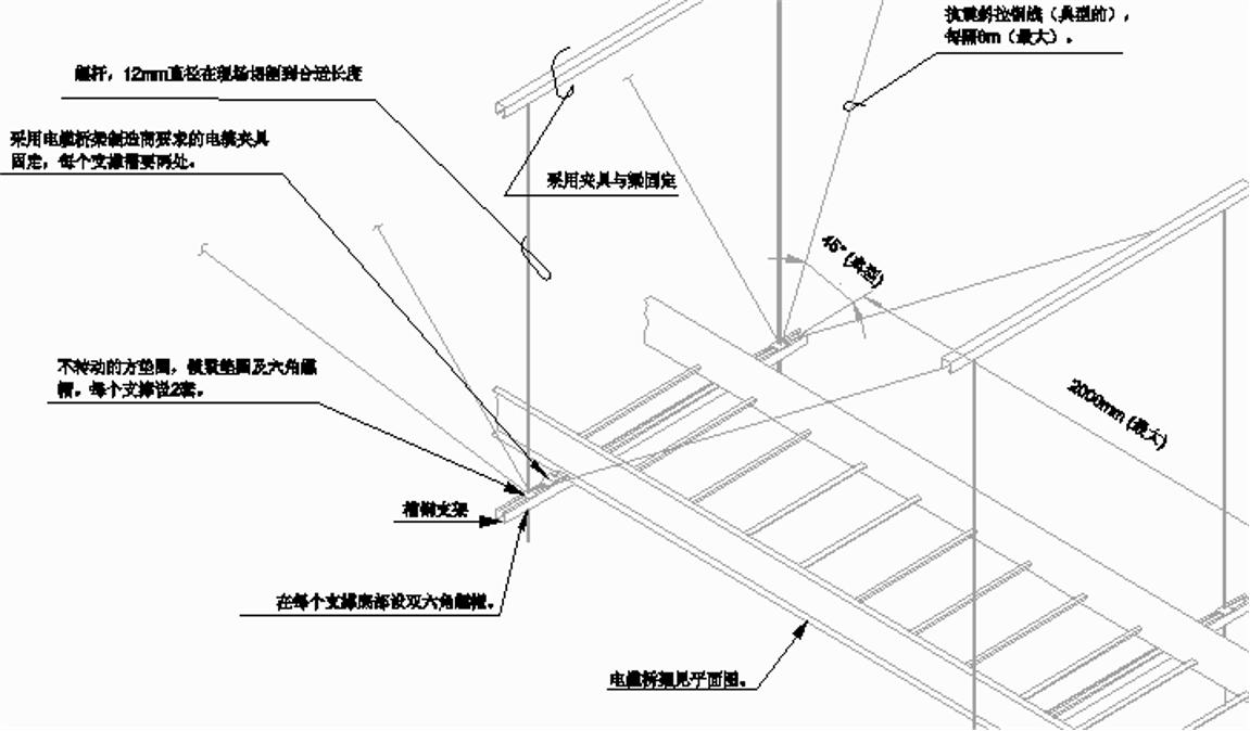 金属桥架的防雷接地,电缆桥架防雷接地安装图