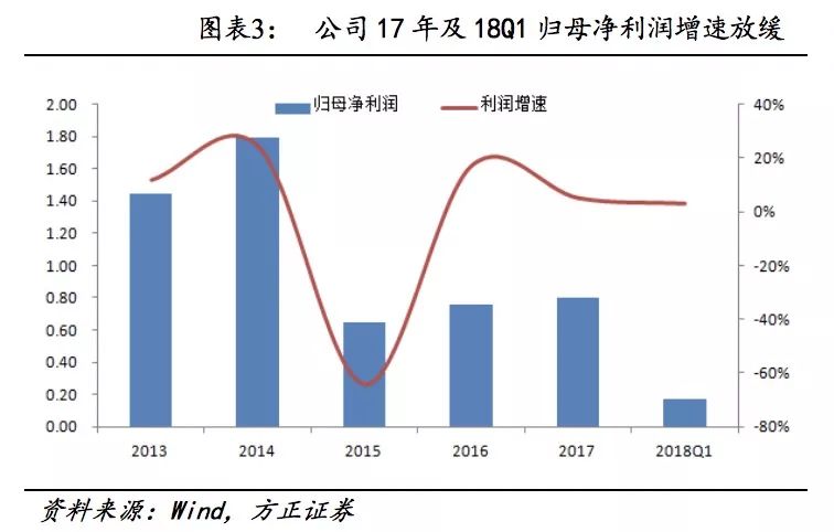 方正固收债券市场,方正转债