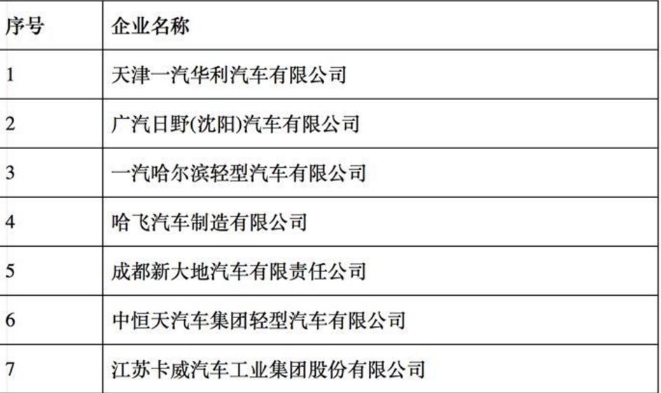 1元转让企业,1元转让股权后期退出