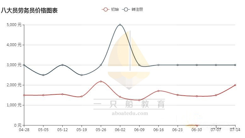 八大员哪个挂靠风险低,八大员挂靠的需求量大不