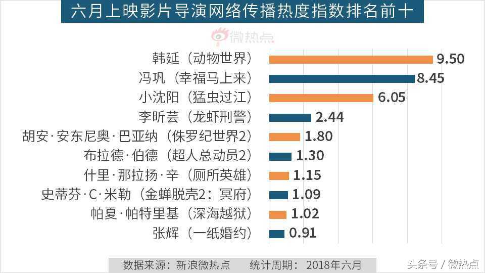 6月份电影票房排行榜,六月电影热度排行榜