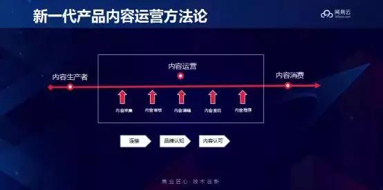 网易云音乐的新媒体运营策略,网易音乐的运营策略有哪些