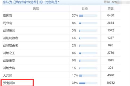 dnf各职业三觉吐槽,dnf三觉之后一二觉放不了