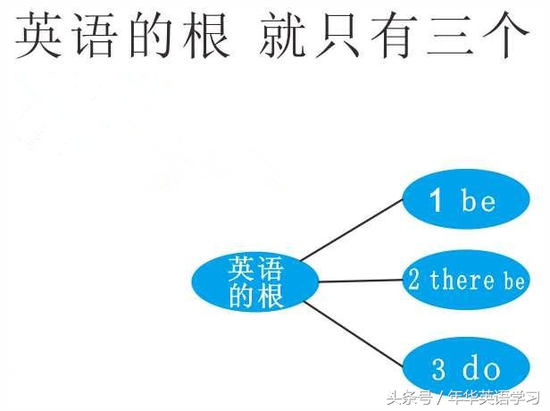英语从句的类型及其定义,英语八种从句详解入门