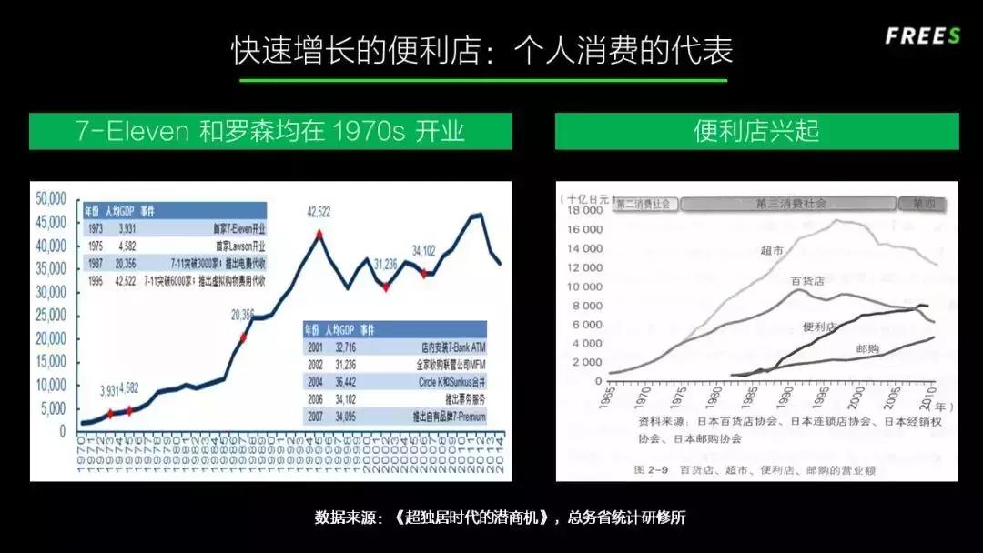 新零售的消费之境，先看40年前日本