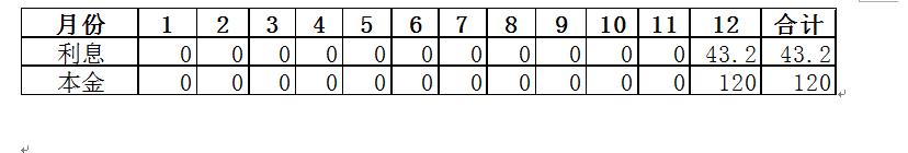 互联网金融利息对比,互联网金融平台贷款利息