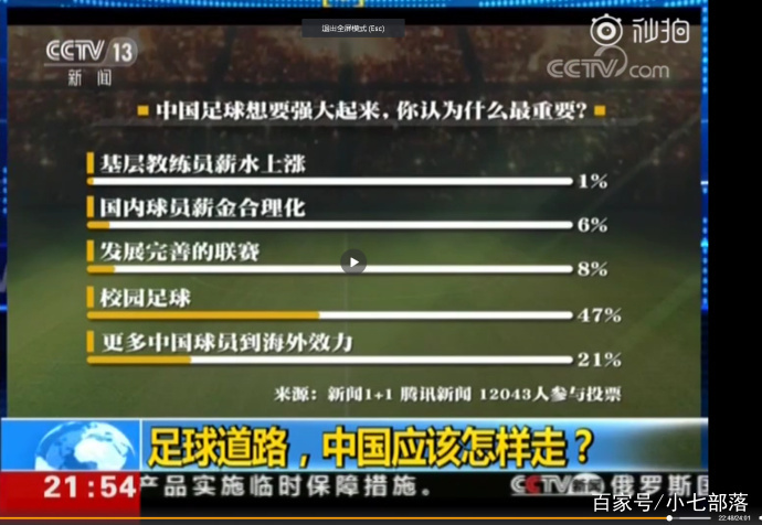 董路谈黄西视频,董路谈第一届中国足球青少年