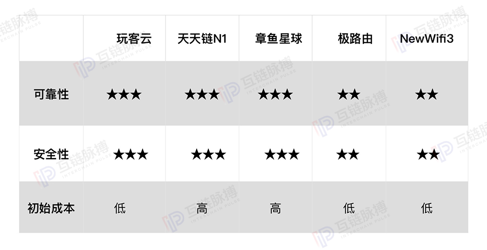 当京东下架大部分区块链硬件，共享计算挖矿谁还靠谱？