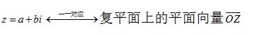 高中数学复数全面讲解,高中复数基础知识讲解数学
