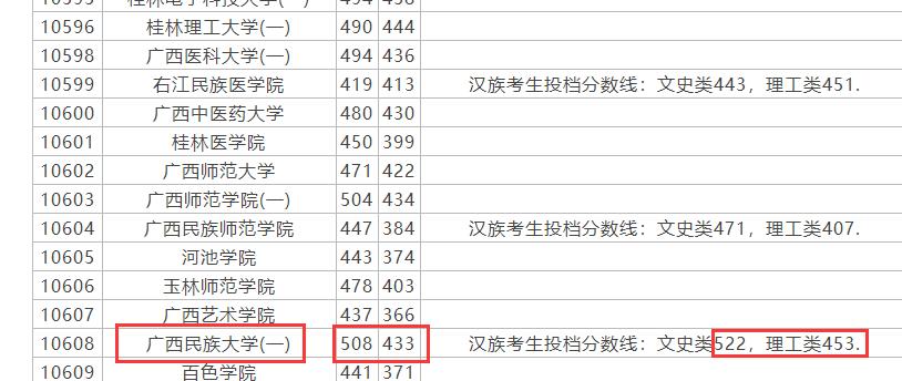 超过投档线就一定会录取吗,超过提档线8分算多吗
