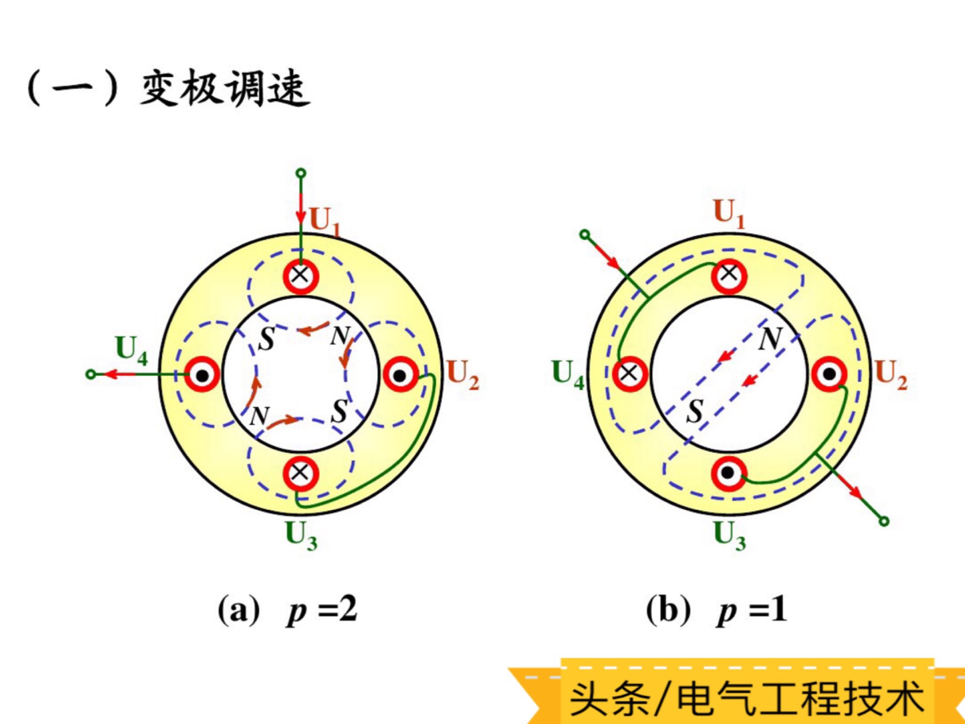 2个变频器怎么速度一样,变频器调速有几种方法