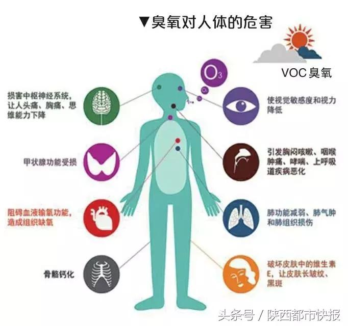 未来五天都是高温！西安为啥“高烧”不退？看这里……