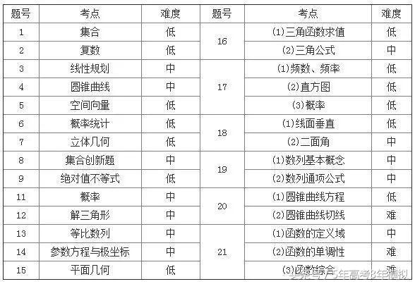 2023年高考数学及格率,高考数学改革后如何拿高分