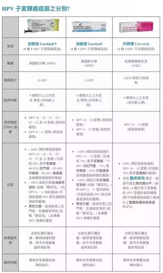 带孩子去香港打疫苗攻略,2018去香港打疫苗全攻略费用