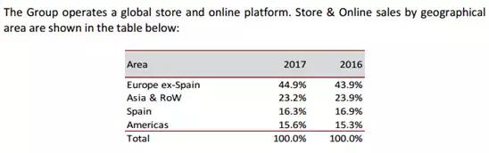 zara新品过多久会降价,zara新品一般多久降价