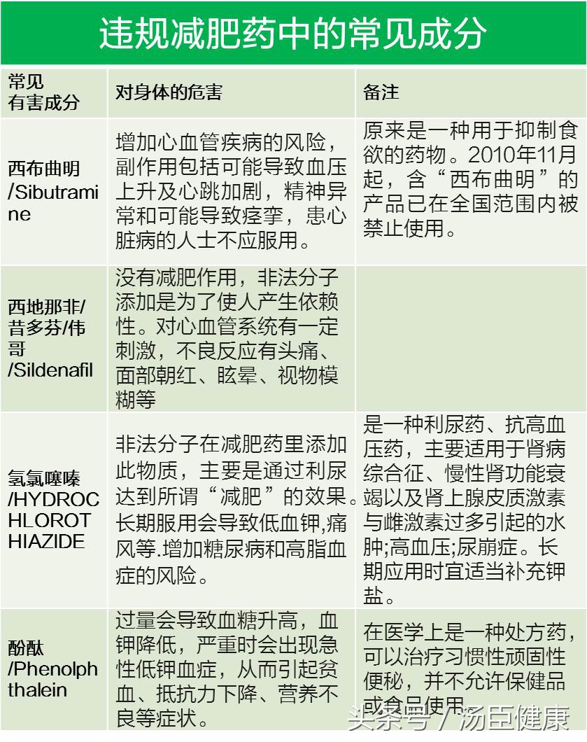 香港抓捕了一个19岁卖*肥药减**的女子！原因是*肥药减**含有……