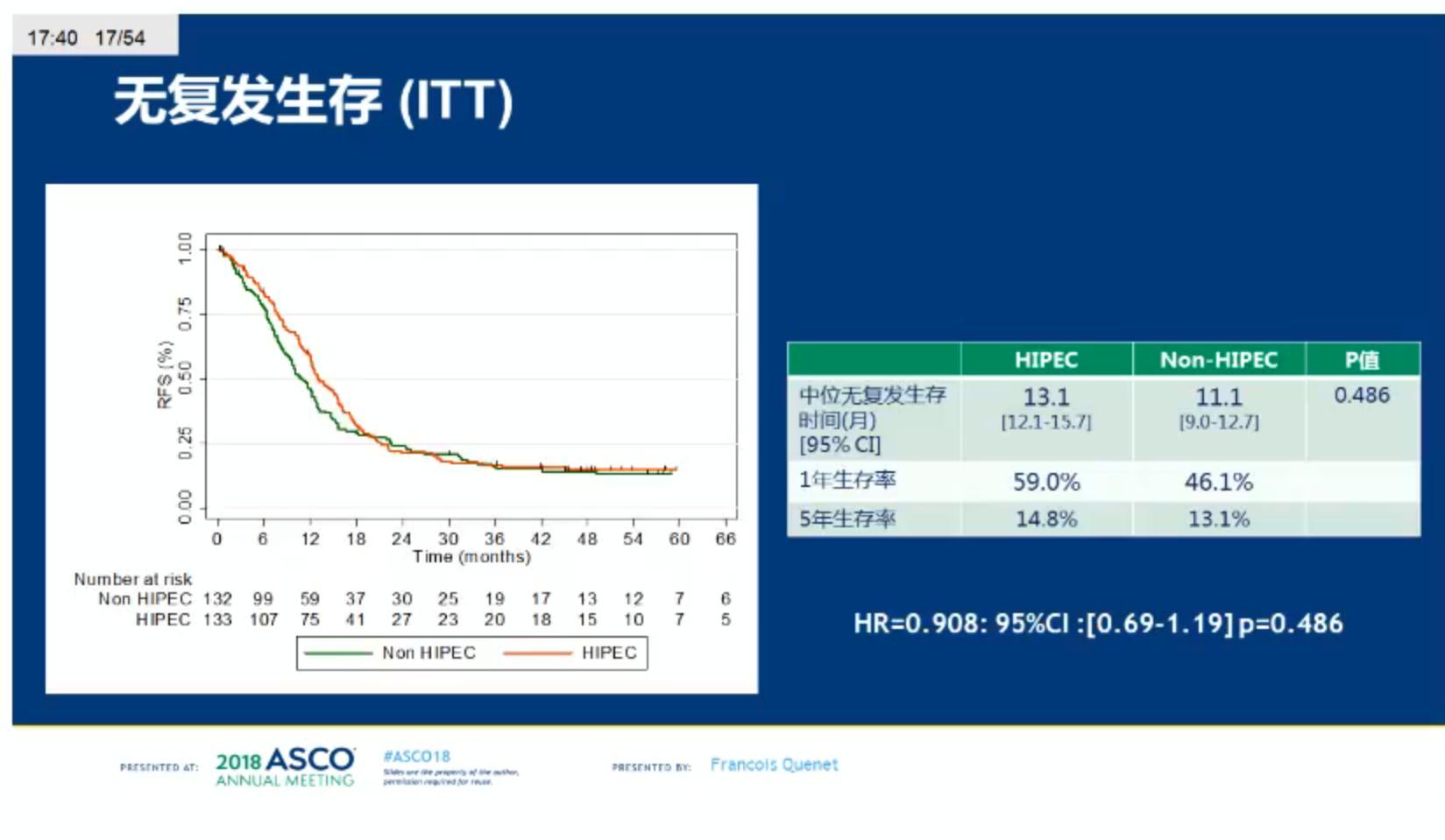 胃癌多西他赛是最后的方案吗,多西他赛和卡培治疗胃癌副作用
