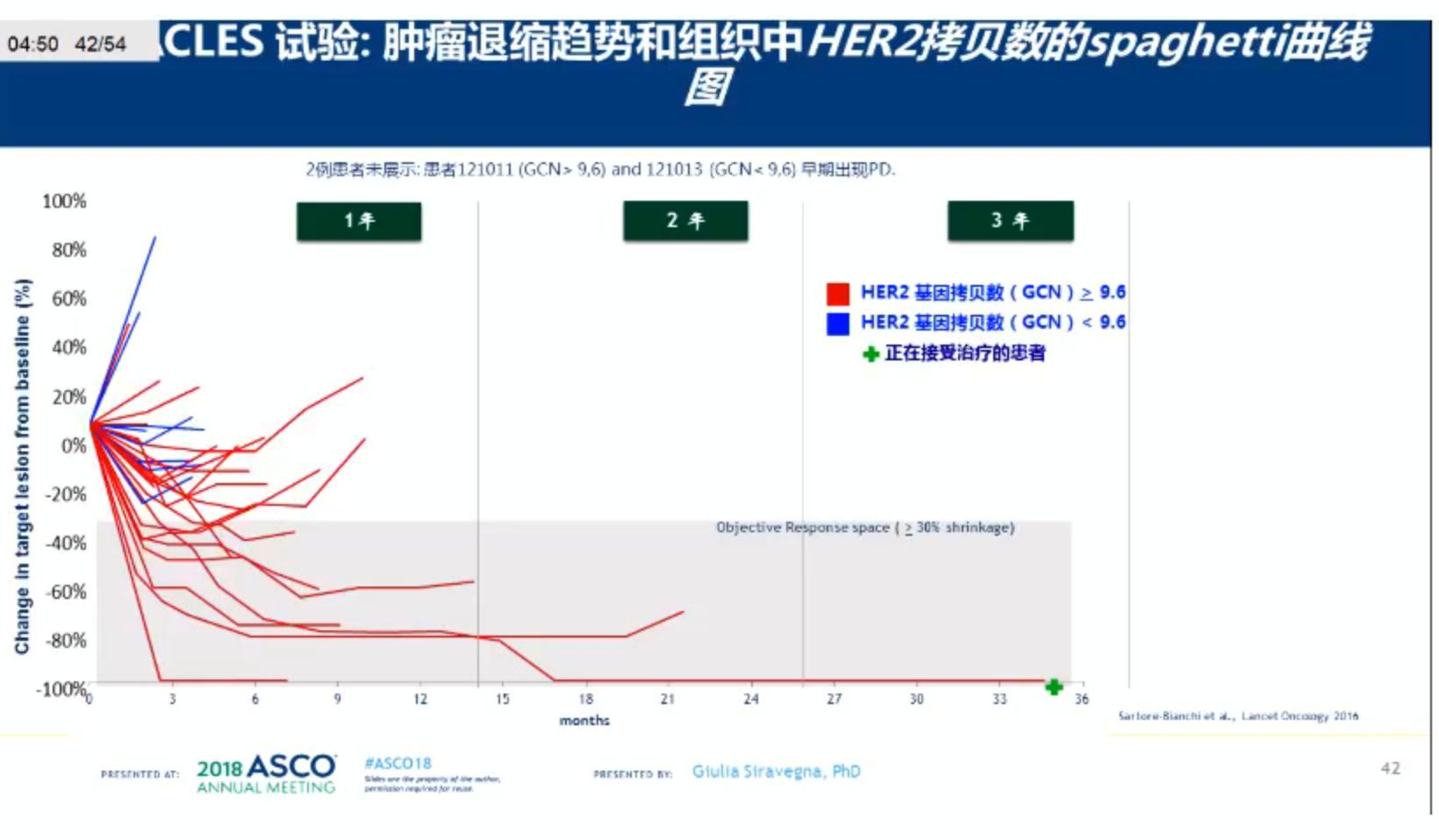 胃癌多西他赛是最后的方案吗,多西他赛和卡培治疗胃癌副作用