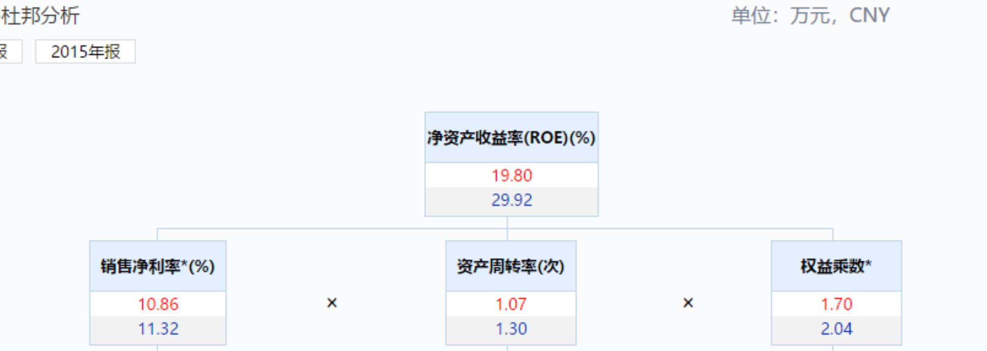 价值投资选股体系,价值选股趋势讲解